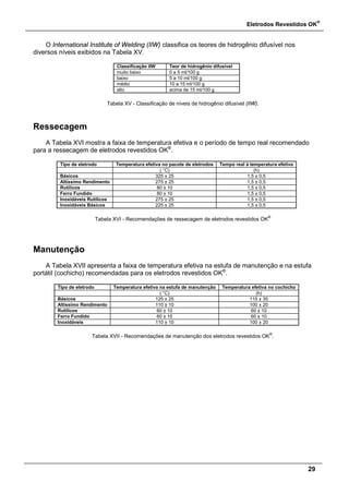 Eletrodos Revestidos OK
®
29
O International Institute of Welding (IIW) classifica os teores de hidrogênio difusível nos
diversos níveis exibidos na Tabela XV.
Classificação IIW Teor de hidrogênio difusível
muito baixo 0 a 5 ml/100 g
baixo 5 a 10 ml/100 g
médio 10 a 15 ml/100 g
alto acima de 15 ml/100 g
Tabela XV - Classificação de níveis de hidrogênio difusível (IIW).
Ressecagem
A Tabela XVI mostra a faixa de temperatura efetiva e o período de tempo real recomendado
para a ressecagem de eletrodos revestidos OK®
.
Tipo de eletrodo Temperatura efetiva no pacote de eletrodos Tempo real à temperatura efetiva
( °C) (h)
Básicos 325 ± 25 1,5 ± 0,5
Altíssimo Rendimento 275 ± 25 1,5 ± 0,5
Rutílicos 80 ± 10 1,5 ± 0,5
Ferro Fundido 80 ± 10 1,5 ± 0,5
Inoxidáveis Rutílicos 275 ± 25 1,5 ± 0,5
Inoxidáveis Básicos 225 ± 25 1,5 ± 0,5
Tabela XVI - Recomendações de ressecagem de eletrodos revestidos OK
®
Manutenção
A Tabela XVII apresenta a faixa de temperatura efetiva na estufa de manutenção e na estufa
portátil (cochicho) recomendadas para os eletrodos revestidos OK®
.
Tipo de eletrodo Temperatura efetiva na estufa de manutenção Temperatura efetiva no cochicho
( °C) (h)
Básicos 125 ± 25 115 ± 35
Altíssimo Rendimento 110 ± 10 100 ± 20
Rutílicos 60 ± 10 60 ± 10
Ferro Fundido 60 ± 10 60 ± 10
Inoxidáveis 110 ± 10 100 ± 20
Tabela XVII - Recomendações de manutenção dos eletrodos revestidos OK
®
.
 
