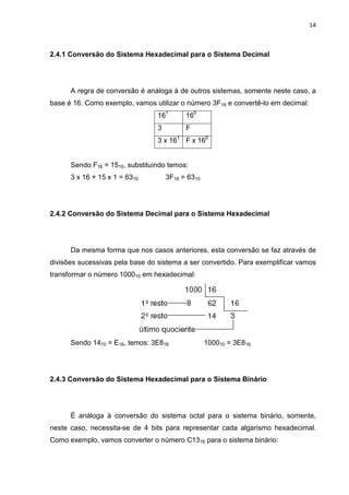 14
2.4.1 Conversão do Sistema Hexadecimal para o Sistema Decimal
A regra de conversão é análoga à de outros sistemas, somente neste caso, a
base é 16. Como exemplo, vamos utilizar o número 3F16 e convertê-lo em decimal:
161
160
3 F
3 x 161
F x 160
Sendo F16 = 1510, substituindo temos:
3 x 16 + 15 x 1 = 6310 3F16 = 6310
2.4.2 Conversão do Sistema Decimal para o Sistema Hexadecimal
Da mesma forma que nos casos anteriores, esta conversão se faz através de
divisões sucessivas pela base do sistema a ser convertido. Para exemplificar vamos
transformar o número 100010 em hexadecimal:
Sendo 1410 = E16, temos: 3E816 100010 = 3E816
2.4.3 Conversão do Sistema Hexadecimal para o Sistema Binário
É análoga à conversão do sistema octal para o sistema binário, somente,
neste caso, necessita-se de 4 bits para representar cada algarismo hexadecimal.
Como exemplo, vamos converter o número C1316 para o sistema binário:
 