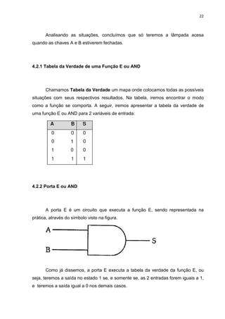 22
Analisando as situações, concluímos que só teremos a lâmpada acesa
quando as chaves A e B estiverem fechadas.
4.2.1 Tabela da Verdade de uma Função E ou AND
Chamamos Tabela da Verdade um mapa onde colocamos todas as possíveis
situações com seus respectivos resultados. Na tabela, iremos encontrar o modo
como a função se comporta. A seguir, iremos apresentar a tabela da verdade de
uma função E ou AND para 2 variáveis de entrada:
4.2.2 Porta E ou AND
A porta E é um circuito que executa a função E, sendo representada na
prática, através do símbolo visto na figura.
Como já dissemos, a porta E executa a tabela da verdade da função E, ou
seja, teremos a saída no estado 1 se, e somente se, as 2 entradas forem iguais a 1,
e teremos a saída igual a 0 nos demais casos.
 