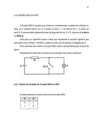 25
4.4 FUNÇÃO NÃO OU NOT
A função NÃO é aquela que inverte ou complementa o estado da variável, ou
seja, se a variável estiver em 0, à saída vai para 1, e se estiver em 1, à saída vai
para 0. É representada algebricamente da seguinte forma: S = , onde se lê A barra
ou NÃO A.
Esta barra ou apóstrofo sobre a letra que representa a variável significa que
esta sofre uma inversão. Também, podemos dizer que Ā significa à negação de A.
Para entendermos melhor a função NÃO vamos representá-la pelo circuito da
figura.
Analisaremos utilizando as mesmas convenções dos casos anteriores.
4.4.1 Tabela da Verdade da Função NÃO ou NOT
A tabela apresenta casos possíveis da função NÃO.
 