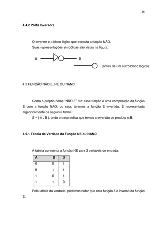 26
4.4.2 Porta Inversora
O inversor é o bloco lógico que executa a função NÃO.
Suas representações simbólicas são vistas na figura.
4.5 FUNÇÃO NÃO E, NE OU NAND.
Como o próprio nome “NÃO E” diz: essa função é uma composição da função
E com a função NÃO, ou seja, teremos a função E invertida. É representada
algebricamente da seguinte forma:
S = ( A . B ), onde o traço indica que temos a inversão do produto A.B.
4.5.1 Tabela da Verdade da Função NE ou NAND
A tabela apresenta a função NE para 2 variáveis de entrada.
Pela tabela da verdade, podemos notar que esta função é o inverso da função
E.
 