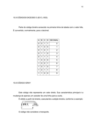 61
10.5 CÓDIGOS EXCESSO 3 (EX 3, XS3)
Parte do código binário acrescido na primeira linha da tabela com o valor três.
É convertido, normalmente, para o decimal.
A B C D DECIMAL
0 0 1 1 0
0 1 0 0 1
0 1 0 1 2
0 1 1 0 3
0 1 1 1 4
1 0 0 0 5
1 0 0 1 6
1 0 1 0 7
1 0 1 1 8
1 1 0 0 9
10.6 CÓDIGO GRAY
Este código não representa um valor direto. Sua característica principal é a
mudança de apenas um caracter de uma linha para a outra.
É obtido a partir do binário, executando a adição binária, conforme o exemplo:
0 1 1 1 0 1 0 0
O código não considera o transporte.
 