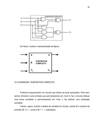80
Em bloco, recebe a representação da figura.
12.5 SOMADOR / SUBTRATOR COMPLETO
Podemos esquematizar um circuito que efetue as duas operações. Para isso,
vamos introduzir outra entrada que permanecendo em nível 0, faz o circuito efetuar
uma soma completa, e permanecendo em nível 1, faz efetuar uma subtração
completa.
Vamos, agora, montar a tabela da verdade do circuito, sendo M a variável de
controle (M = 0 → soma e M = 1 → subtração):
 