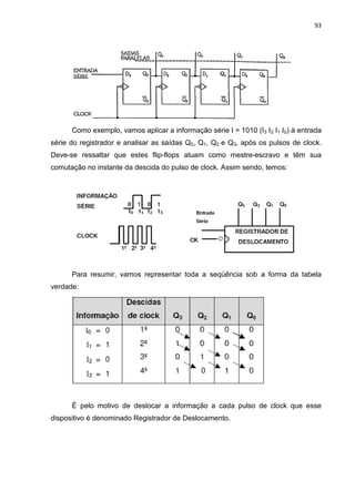 93
Como exemplo, vamos aplicar a informação série I = 1010 (I3 I2 I1 I0) à entrada
série do registrador e analisar as saídas Q0, Q1, Q2 e Q3, após os pulsos de clock.
Deve-se ressaltar que estes flip-flops atuam como mestre-escravo e têm sua
comutação no instante da descida do pulso de clock. Assim sendo, temos:
Para resumir, vamos representar toda a seqüência sob a forma da tabela
verdade:
É pelo motivo de deslocar a informação a cada pulso de clock que esse
dispositivo é denominado Registrador de Deslocamento.
 