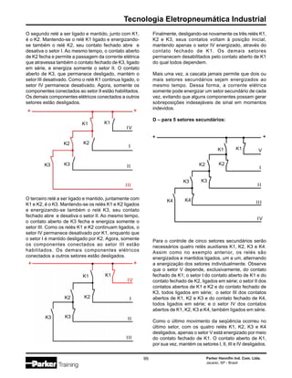 Parker Hannifin Ind. Com. Ltda.
Jacareí, SP - Brasil
99
Tecnologia Eletropneumática Industrial
O segundo relé a ser ligado e mantido, junto com K1,
é o K2. Mantendo-se o relé K1 ligado e energizando-
se também o relé K2, seu contato fechado abre e
desativa o setor I. Ao mesmo tempo, o contato aberto
de K2 fecha e permite a passagem da corrente elétrica
que atravessa também o contato fechado de K3, ligado
em série, e energiza somente o setor II. O contato
aberto de K3, que permanece desligado, mantém o
setor III desativado. Como o relé K1 continua ligado, o
setor IV permanece desativado. Agora, somente os
componentes conectados ao setor II estão habilitados.
Os demais componentes elétricos conectados a outros
setores estão desligados.
O terceiro relé a ser ligado e mantido, juntamente com
K1 e K2, é o K3. Mantendo-se os relés K1 e K2 ligados
e energizando-se também o relé K3, seu contato
fechado abre e desativa o setor II. Ao mesmo tempo,
o contato aberto de K3 fecha e energiza somente o
setor III. Como os relés K1 e K2 continuam ligados, o
setor IV permanece desativado por K1, enquanto que
o setor I é mantido desligado por K2. Agora, somente
os componentes conectados ao setor III estão
habilitados. Os demais componentes elétricos
conectados a outros setores estão desligados.
Finalmente, desligando-se novamente os três relés K1,
K2 e K3, seus contatos voltam à posição inicial,
mantendo apenas o setor IV energizado, através do
contato fechado de K1. Os demais setores
permanecem desabilitados pelo contato aberto de K1
do qual todos dependem.
Mais uma vez, a cascata jamais permite que dois ou
mais setores secundários sejam energizados ao
mesmo tempo. Dessa forma, a corrente elétrica
somente pode energizar um setor secundário de cada
vez, evitando que alguns componentes possam gerar
sobreposições indesejáveis de sinal em momentos
indevidos.
D – para 5 setores secundários:
Para o controle de cinco setores secundários serão
necessários quatro relés auxiliares K1, K2, K3 e K4.
Assim como no exemplo anterior, os relés são
energizados e mantidos ligados, um a um, alternando
a energização dos setores individualmente. Observe
que o setor V depende, exclusivamente, do contato
fechado de K1; o setor I do contato aberto de K1 e do
contato fechado de K2, ligados em série; o setor II dos
contatos abertos de K1 e K2 e do contato fechado de
K3, todos ligados em série; o setor III dos contatos
abertos de K1, K2 e K3 e do contato fechado de K4,
todos ligados em série; e o setor IV dos contatos
abertos de K1, K2, K3 e K4, também ligados em série.
Como o último movimento da seqüência ocorreu no
último setor, com os quatro relés K1, K2, K3 e K4
desligados, apenas o setor V está energizado por meio
do contato fechado de K1. O contato aberto de K1,
por sua vez, mantém os setores I, II, III e IV desligados.
K1 K1
+ +
K2 K2
III
I
II
K3 K3
IV
K1 K1
+ +
K2 K2
III
I
II
K3 K3
IV
K1 K1
+ +
K2 K2
III
I
II
K3 K3
IV
V
K4 K4
 