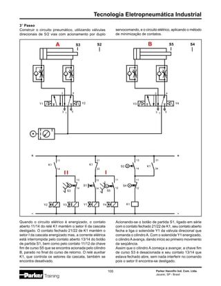 Parker Hannifin Ind. Com. Ltda.
Jacareí, SP - Brasil
105
Tecnologia Eletropneumática Industrial
A B
S3 S2
Y1
2 4
3 1 5
Y2
K1
S3
Y2
11
14
13
14
S4
+
-
+
-
Quando o circuito elétrico é energizado, o contato
aberto 11/14 do relé K1 mantém o setor II da cascata
desligado. O contato fechado 21/22 de K1 mantém o
setor I da cascata energizado mas, a corrente elétrica
está interrompida pelo contato aberto 13/14 do botão
de partida S1, bem como pelo contato 11/12 da chave
fim de curso S5 que se encontra acionada pelo cilindro
B, parado no final do curso de retorno. O relé auxiliar
K1, que controla os setores da cascata, também se
encontra desativado.
Acionando-se o botão de partida S1, ligado em série
com o contato fechado 21/22 de K1, seu contato aberto
fecha e liga o solenóide Y1 da válvula direcional que
comanda o cilindro A. Com o solenóide Y1 energizado,
o cilindroAavança, dando início ao primeiro movimento
da seqüência.
Assim que o cilindro A começa a avançar, a chave fim
de curso S3 é desacionada e seu contato 13/14 que
estava fechado abre, sem nada interferir no comando
pois o setor II encontra-se desligado.
3° Passo
Construir o circuito pneumático, utilizando válvulas
direcionais de 5/2 vias com acionamento por duplo
servocomando, e o circuito elétrico, aplicando o método
de minimização de contatos.
S5
Y3
2 4
3 1 5
Y4
I I
Y3
K1
S5
Y1
21
22
11
12
I
Y4
S1
13
14
S2
13
14
S4
11
12
K1
K1
31
34
 