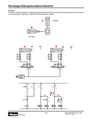 Tecnologia Eletropneumática Industrial
108 Parker Hannifin Ind. Com. Ltda.
Jacareí, SP - Brasil
A
S5 S2
Y1
2 4
3 1 5
Y2
I
B
A B S4 S3
Y3
2 4
3 1 5
Y4
S1
13
14
+
-
I I
S3
11
12
K1
K1
11
14
K1
21
24
Y1 Y3 Y4 Y2
S2
13
14
S4
13
14
K1
31
32
S5
11
12
+
-
Fixação
Usinagem
3º Passo
Construir o circuito pneumático, utilizando válvulas direcionais de 5/2 vias com acionamento por duplo servocomando,
e o circuito elétrico, aplicando o método de minimização de contatos.
 