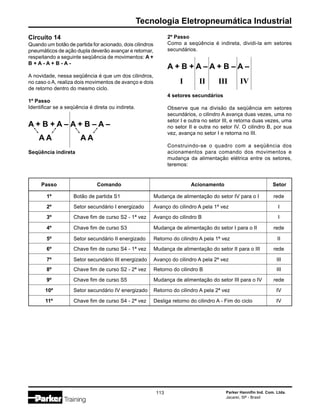 Parker Hannifin Ind. Com. Ltda.
Jacareí, SP - Brasil
113
Tecnologia Eletropneumática Industrial
Passo Comando Acionamento Setor
1º Botão de partida S1 Mudança de alimentação do setor IV para o I rede
2º Setor secundário I energizado Avanço do cilindro A pela 1ª vez I
3º Chave fim de curso S2 - 1ª vez Avanço do cilindro B I
4º Chave fim de curso S3 Mudança de alimentação do setor I para o II rede
5º Setor secundário II energizado Retorno do cilindro A pela 1ª vez II
6º Chave fim de curso S4 - 1ª vez Mudança de alimentação do setor II para o III rede
7º Setor secundário III energizado Avanço do cilindro A pela 2ª vez III
8º Chave fim de curso S2 - 2ª vez Retorno do cilindro B III
9º Chave fim de curso S5 Mudança de alimentação do setor III para o IV rede
10º Setor secundário IV energizado Retorno do cilindro A pela 2ª vez IV
11º Chave fim de curso S4 - 2ª vez Desliga retorno do cilindro A - Fim do ciclo IV
Circuito 14
Quando um botão de partida for acionado, dois cilindros
pneumáticos de ação dupla deverão avançar e retornar,
respeitando a seguinte seqüência de movimentos: A +
B + A - A + B - A -
A novidade, nessa seqüência é que um dos cilindros,
no caso o A, realiza dois movimentos de avanço e dois
de retorno dentro do mesmo ciclo.
1º Passo
Identificar se a seqüência é direta ou indireta.
A + B + A – A + B – A –
A A A A
Seqüência indireta
2º Passo
Como a seqüência é indireta, dividi-la em setores
secundários.
A + B + A – A + B – A –
I II III IV
4 setores secundários
Observe que na divisão da seqüência em setores
secundários, o cilindro A avança duas vezes, uma no
setor I e outra no setor III, e retorna duas vezes, uma
no setor II e outra no setor IV. O cilindro B, por sua
vez, avança no setor I e retorna no III.
Construindo-se o quadro com a seqüência dos
acionamentos para comando dos movimentos e
mudança da alimentação elétrica entre os setores,
teremos:
 