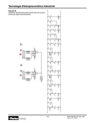 Tecnologia Eletropneumática Industrial
144 Parker Hannifin Ind. Com. Ltda.
Jacareí, SP - Brasil
S4
A
Y1
2
4
3
1
5
S2
S5
B
S3
Y2
Y3
2
4
3
1
5
Y4
+
-
K3
11
14
S4
13
14
K9
K4
K5
K6
K7
Y1
Y3
Y2
Y4
K3
21
24
K9
11
14
K4
11
14
K4
21
24
K8
21
24
K5
11
14
S5
13
14
K6
21
24
K9
21
24
K6
11
14
K3
31
32
K1
31
34
K6
31
32
K4
31
34
K5
31
32
K2
31
34
K4
41
42
K3
41
44
K6
41
44
K5
41
44
S1
13
14
K7
11
12
K1
11
14
+
-
K1
K8
K2
S2
13
14
K1
21
24
K8
11
14
K2
11
14
S3
13
14
K2
21
24
K3
K5
21
24
Solução B
Utilizando válvulas direcionais de 5/2 vias com aciona-
mento por duplo servocomando.
 