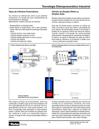 Parker Hannifin Ind. Com. Ltda.
Jacareí, SP - Brasil
43
Tecnologia Eletropneumática Industrial
Tipos de Cilindros Pneumáticos
Os cilindros se diferenciam entre si por detalhes
construtivos, em função de suas características de
funcionamento e utilização.
Basicamente, existem dois tipo de cilindros:
- Simples Efeito ou Simples Ação
- Duplo Efeito ou Dupla Ação, com e sem amorteci-
mento.Além de outros tipos de construção derivados
como:
• Cilindro de D.A. com haste dupla
• Cilindro duplex contínuo (Tandem)
• Cilindro duplex geminado (múltiplas posições)
• Cilindro de impacto
• Cilindro de tração por cabos
Cilindro de Simples Efeito ou
Simples Ação
Recebe esta denominação porque utiliza ar comprimi-
do para conduzir trabalho em um único sentido de mo-
vimento, seja para avanço ou retorno.
Este tipo de cilindro possui somente um orifício por
onde o ar entra e sai do seu interior, comandado por
uma válvula. Na extremidade oposta à de entrada, é
dotado de um pequeno orifício que serve de respiro,
visando impedir a formação de contra-pressão
internamente, causada pelo ar residual de montagem.
O retorno, em geral, é efetuado por ação de mola e
força externa. Quando o ar é exaurido, o pistão (haste
+ êmbolo) volta para a posição inicial.
Pelo próprio princípio de funcionamento, limita sua
construção a modelo cujos cursos não excedem a 75
mm, para diâmetro de 25 mm ou cursos de 125 mm,
para diâmetro de 55 mm. Para cursos maiores, o re-
torno é propiciado pela gravidade ou força externa,
porém o cilindro deve ser montado em posição verti-
cal, conforme a, onde o ar comprimido realiza o
avanço. A carga W sob a força da gravidade efetua o
retorno.
O retorno também pode ser efetuado por meio de um
colchão de ar comprimido, formando uma mola
pneumática.Este recurso é utilizado quando os cursos
são longos e a colocação de uma mola extensa seria
inconveniente. Neste caso, utiliza-se um cilindro de
dupla ação, onde a câmara dianteira é mantida pressu-
rizada com uma pressão pré-calculada, formando uma
mola que está relacionada diretamente com a força
que o cilindro deve produzir, sem sofrer redução.
Cilindro Simples Ação Retorno por Mola Cilindro de Simples Ação com Avanço por Mola e Retorno por
Ar Comprimido
Cilindro Simples
Ação Retorno por Força Externa Simbologia
Simbologia Simbologia
P
Vent.
 