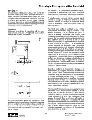 Parker Hannifin Ind. Com. Ltda.
Jacareí, SP - Brasil
71
Tecnologia Eletropneumática Industrial
2 4
1
3 5
Y1
S2
Y2
Y1
S1
Y2
S2
Circuito 05
Um cilindro de ação dupla deve avançar, quando for
acionado um botão de partida, e retornar automatica-
mente, ao atingir o final do curso de avanço. Há duas
possibilidades pneumáticas de solução da situação-
problema apresentada, usando duas válvulas
direcionais diferentes, as quais exigirão dois comandos
elétricos distintos para que o circuito eletropneumático
apresente o mesmo funcionamento.
Solução A:
Utilizando uma válvula direcional de 5/2 vias com
acionamento por duplo servocomando que mantém
memorizado o último acionamento.
Ao contrário, o ar comprimido que entra no cilindro,
proveniente da válvula direcional, passa livremente
pelas retenções incorporadas nas reguladoras de fluxo.
A solução para o comando elétrico, por sua vez, é
idêntica à solução B do circuito anterior. A única
diferença consiste na utilização de uma chave fim de
curso S2 ao invés do botão de comando para o re-
torno do cilindro.
Acionando-se o botão de partida S1, seu contato
normalmente aberto fecha e liga o solenóide Y1 da
válvula direcional. Com o solenóide Y1 ligado, o
carretel da válvula é empurrado para a direita pela
pilotagem interna, fazendo com que a haste do cilindro
avance. O ar comprimido, dirigido da válvula direcional
para a câmara traseira do cilindro, passa livre pela
retenção incorporada na reguladora de fluxo esquerda
e entra livremente no cilindro. O ar acumulado na
câmara dianteira, que descarrega para a atmosfera
através da válvula direcional, não passa pela retenção
da válvula reguladora de fluxo direita e, com isso, tem
que forçosamente passar controlado. Desse modo,
abrindo a reguladora de fluxo o ar escapa em maior
quantidade e a haste do cilindro avança mais
rapidamente. Por outro lado, fechando a reguladora
de fluxo o ar descarrega para a atmosfera lentamente
e a haste avança mais devagar. Dessa forma, é
possível regular a velocidade de avanço da haste do
cilindro, simplesmente ajustando a abertura da válvula
reguladora de fluxo direita.
Quando o botão S1 é desacionado, desligando o
solenóide Y1, a pilotagem pneumática é desativada
mas, como a válvula direcional não possui mola de
reposição, o carretel se mantém na última posição
acionada, neste caso para a direita, e o cilindro
permanece avançado. Portanto, para fazer com que a
haste do cilindro avance, não é necessário manter o
botão de comando S1 acionado, basta dar um pulso e
soltar o botão, já que a válvula direcional memoriza o
último acionamento efetuado.
Ao chegar ao final do curso de avanço, a própria haste
do cilindro aciona mecanicamente o rolete da chave
fim de curso S2. Desde que o operador tenha soltado
o botão de partida, o contato normalmente aberto da
chave fim de curso S2 fecha e liga o solenóide Y2 da
válvula direcional. Com o solenóide Y2 ligado, o
carretel da válvula é empurrado para a esquerda pela
pilotagem interna, fazendo com que a haste do cilindro
retorne. O ar comprimido, dirigido da válvula direcional
para a câmara dianteira do cilindro, passa livre pela
retenção incorporada na reguladora de fluxo direita e
entra livremente no cilindro.
+
-
+
-
Foram acrescentadas ao circuito pneumático duas
válvulas reguladoras de fluxo unidirecionais, as quais
têm por função regular separadamente as velocidades
de avanço e de retorno do cilindro, controlando inde-
pendentemente a quantidade de ar que sai das câma-
ras do cilindro.
 