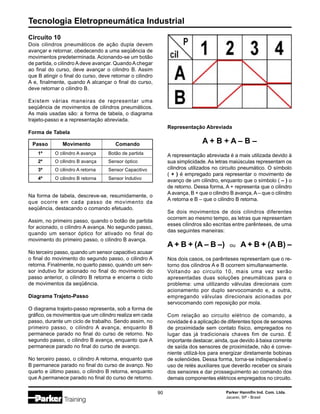 Tecnologia Eletropneumática Industrial
90 Parker Hannifin Ind. Com. Ltda.
Jacareí, SP - Brasil
Circuito 10
Dois cilindros pneumáticos de ação dupla devem
avançar e retornar, obedecendo a uma seqüência de
movimentos predeterminada. Acionando-se um botão
de partida, o cilindro A deve avançar. Quando A chegar
ao final do curso, deve avançar o cilindro B. Assim
que B atingir o final do curso, deve retornar o cilindro
A e, finalmente, quando A alcançar o final do curso,
deve retornar o cilindro B.
Existem várias maneiras de representar uma
seqüência de movimentos de cilindros pneumáticos.
As mais usadas são: a forma de tabela, o diagrama
trajeto-passo e a representação abreviada.
Forma de Tabela
Passo Movimento Comando
1º O cilindro A avança Botão de partida
2º O cilindro B avança Sensor óptico
3º O cilindro A retorna Sensor Capacitivo
4º O cilindro B retorna Sensor Indutivo
Na forma de tabela, descreve-se, resumidamente, o
que ocorre em cada passo de movimento da
seqüência, destacando o comando efetuado.
Assim, no primeiro passo, quando o botão de partida
for acionado, o cilindro A avança. No segundo passo,
quando um sensor óptico for ativado no final do
movimento do primeiro passo, o cilindro B avança.
No terceiro passo, quando um sensor capacitivo acusar
o final do movimento do segundo passo, o cilindro A
retorna. Finalmente, no quarto passo, quando um sen-
sor indutivo for acionado no final do movimento do
passo anterior, o cilindro B retorna e encerra o ciclo
de movimentos da seqüência.
Diagrama Trajeto-Passo
O diagrama trajeto-passo representa, sob a forma de
gráfico, os movimentos que um cilindro realiza em cada
passo, durante um ciclo de trabalho. Sendo assim, no
primeiro passo, o cilindro A avança, enquanto B
permanece parado no final do curso de retorno. No
segundo passo, o cilindro B avança, enquanto que A
permanece parado no final do curso de avanço.
No terceiro passo, o cilindro A retorna, enquanto que
B permanece parado no final do curso de avanço. No
quarto e último passo, o cilindro B retorna, enquanto
que A permanece parado no final do curso de retorno.
Representação Abreviada
A + B + A – B –
A representação abreviada é a mais utilizada devido à
sua simplicidade. As letras maiúsculas representam os
cilindros utilizados no circuito pneumático. O símbolo
( + ) é empregado para representar o movimento de
avanço de um cilindro, enquanto que o símbolo ( – ) o
de retorno. Dessa forma, A + representa que o cilindro
Aavança, B + que o cilindro B avança,A– que o cilindro
A retorna e B – que o cilindro B retorna.
Se dois movimentos de dois cilindros diferentes
ocorrem ao mesmo tempo, as letras que representam
esses cilindros são escritas entre parênteses, de uma
das seguintes maneiras:
A + B + (A – B –) ou A + B + (A B) –
Nos dois casos, os parênteses representam que o re-
torno dos cilindros A e B ocorrem simultaneamente.
Voltando ao circuito 10, mais uma vez serão
apresentadas duas soluções pneumáticas para o
problema: uma utilizando válvulas direcionais com
acionamento por duplo servocomando e, a outra,
empregando válvulas direcionais acionadas por
servocomando com reposição por mola.
Com relação ao circuito elétrico de comando, a
novidade é a aplicação de diferentes tipos de sensores
de proximidade sem contato físico, empregados no
lugar das já tradicionais chaves fim de curso. É
importante destacar, ainda, que devido à baixa corrente
de saída dos sensores de proximidade, não é conve-
niente utilizá-los para energizar diretamente bobinas
de solenóides. Dessa forma, torna-se indispensável o
uso de relés auxiliares que deverão receber os sinais
dos sensores e dar prosseguimento ao comando dos
demais componentes elétricos empregados no circuito.
 