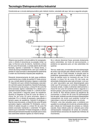 Tecnologia Eletropneumática Industrial
94 Parker Hannifin Ind. Com. Ltda.
Jacareí, SP - Brasil
Construindo-se o circuito eletropneumático pelo método intuitivo, estudado até aqui, tem-se a seguinte solução:
Observe que quando o circuito elétrico for energizado,
como o cilindro A encontra-se na posição inicial, ou
seja, no final do curso de retorno, mantendo a chave
fim de curso S3 acionada, o contato aberto de S3 está
fechado, ligando o solenóide Y3. Dessa forma, o
cilindro B avança imediatamente, sem que o botão de
partida S1 seja acionado e desrespeitando totalmente
a ordem de movimentos imposta pela seqüência.
Deixando temporariamente de lado esse problema,
suponhamos que o botão de partida S1 fosse aciona-
do, seu contato aberto fechasse e ligasse o solenóide
Y1, fazendo com que o cilindro Aavançasse, executan-
do o primeiro passo da seqüência. Quando Aalcanças-
se o final do curso de avanço, a chave fim de curso S2
seria acionada, ligaria o solenóide Y2 e, desde que o
operador tivesse soltado o botão S1, o cilindro A retor-
naria, executando o segundo passo da seqüência.
Quando A chegasse no final do curso de retorno, a
chave fim de curso S3 seria acionada, ligaria o
solenóide Y3 e o cilindro B avançaria, executando o
terceiro passo da seqüência. Quando B atingisse o
final do curso de avanço, a chave fim de curso S4 seria
acionada e ligaria o solenóide Y4. Entretanto, como o
cilindro A estaria recuado e a chave fim de curso S3
estaria acionada mantendo o solenóide Y3 ligado,
mesmo que o solenóide Y4 fosse energizado, a válvula
direcional permaneceria travada na posição pois os seus
dois solenóides estariam ligados ao mesmo tempo.
Se a válvula direcional fosse acionada diretamente
pelos solenóides, ao invés do servocomando, o
problema se agravaria pois um dos solenóides iria
queimar.
Tem-se, neste caso, um exemplo claro de sobreposição
de sinais cuja solução pelo método intuitivo, estudado
até aqui, não é a mais indicada. A solução para os
problemas apresentados acima é simples: tanto na
hora da partida como no momento em que Y4 for
ativado, a chave fim de curso S3 não pode ser
alimentada diretamente pela rede principal, e sim por
um setor secundário que será desenergizado para
evitar que S3 provoque um comando indesejado no
momento errado. A idéia é alimentar eletricamente a
chave fim de curso S3 somente entre o segundo e o
terceiro passos, para que ela acione apenas o avanço
do cilindro B. Nos demais passos da seqüência de
movimentos, a chave fim de curso S3 permanecerá
fora de ação, evitando que ela provoque sobreposições
indesejáveis de sinais que poderão inverter ou
interromper o ciclo de funcionamento do circuito.
Portanto, uma das soluções para o problema em
questão é a construção do circuito de comando elétrico
pelo método de minimização de contatos ou método
cascata. Esse método pode ser utilizado para evitar
sobreposições indesejáveis de sinais de comando,
características exclusivas de seqüências indiretas de
movimentos.
A B
S3 S2
Y1
2 4
3
1
5
S1
S4
Y2 Y3
2 4
3
1
5
Y4
S2
Y1 Y2 Y3 Y4
S4
S3
+
-
+
-
 