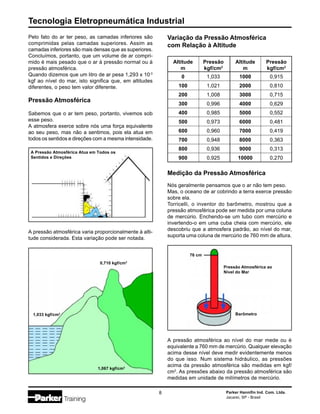 Tecnologia Eletropneumática Industrial
8 Parker Hannifin Ind. Com. Ltda.
Jacareí, SP - Brasil
Pelo fato do ar ter peso, as camadas inferiores são
comprimidas pelas camadas superiores. Assim as
camadas inferiores são mais densas que as superiores.
Concluímos, portanto, que um volume de ar compri-
mido é mais pesado que o ar à pressão normal ou à
pressão atmosférica.
Quando dizemos que um litro de ar pesa 1,293 x 10-3
kgf ao nível do mar, isto significa que, em altitudes
diferentes, o peso tem valor diferente.
Pressão Atmosférica
Sabemos que o ar tem peso, portanto, vivemos sob
esse peso.
A atmosfera exerce sobre nós uma força equivalente
ao seu peso, mas não a sentimos, pois ela atua em
todos os sentidos e direções com a mesma intensidade.
A pressão atmosférica varia proporcionalmente à alti-
tude considerada. Esta variação pode ser notada.
A Pressão Atmosférica Atua em Todos os
Sentidos e Direções
Altitude Pressão Altitude Pressão
m kgf/cm2
m kgf/cm2
0 1,033 1000 0,915
100 1,021 2000 0,810
200 1,008 3000 0,715
300 0,996 4000 0,629
400 0,985 5000 0,552
500 0,973 6000 0,481
600 0,960 7000 0,419
700 0,948 8000 0,363
800 0,936 9000 0,313
900 0,925 10000 0,270
Variação da Pressão Atmosférica
com Relação à Altitude
Medição da Pressão Atmosférica
Nós geralmente pensamos que o ar não tem peso.
Mas, o oceano de ar cobrindo a terra exerce pressão
sobre ela.
Torricelli, o inventor do barômetro, mostrou que a
pressão atmosférica pode ser medida por uma coluna
de mercúrio. Enchendo-se um tubo com mercúrio e
invertendo-o em uma cuba cheia com mercúrio, ele
descobriu que a atmosfera padrão, ao nível do mar,
suporta uma coluna de mercúrio de 760 mm de altura.
A pressão atmosférica ao nível do mar mede ou é
equivalente a 760 mm de mercúrio. Qualquer elevação
acima desse nível deve medir evidentemente menos
do que isso. Num sistema hidráulico, as pressões
acima da pressão atmosférica são medidas em kgf/
cm2
. As pressões abaixo da pressão atmosférica são
medidas em unidade de milímetros de mercúrio.
0,710 kgf/cm2
1,033 kgf/cm2
1,067 kgf/cm2
76 cm
Pressão Atmosférica ao
Nível do Mar
Barômetro
 