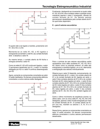 Parker Hannifin Ind. Com. Ltda.
Jacareí, SP - Brasil
101
Tecnologia Eletropneumática Industrial
K1 K1
+ +
K2 K2
III
I
II
K3 K3
IV
V
K4 K4
Finalmente, desligando-se novamente os quatro relés
K1, K2, K3 e K4, seus contatos voltam a posição inicial,
mantendo apenas o setor V energizado, através do
contato fechado de K1. Os demais setores
permanecem desabilitados pelo contato aberto de K1
do qual todos dependem.
E – para 6 setores secundários
Para o controle de seis setores secundários serão
necessários cinco relés auxiliares K1, K2, K3, K4 e
K5. Assim como no exemplo anterior, os relés são
energizados e mantidos ligados, um a um, alternando
a energização dos setores individualmente.
Observe que o setor VI depende, exclusivamente, do
contato fechado de K1; o setor I do contato aberto de
K1 e do contato fechado de K2, ligados em série; o
setor II dos contatos abertos de K1 e K2 e do contato
fechado de K3, todos ligados em série; o setor III dos
contatos abertos de K1, K2 e K3 e do contato fechado
de K4, todos ligados em série; o setor IV dos contatos
abertos de K1, K2, K3 e K4 e do contato fechado de
K5, todos ligados em série; o setor V dos contatos
abertos de K1, K2, K3, K4 e K5, também ligados em
série.
Como o último movimento da seqüência ocorreu no
último setor, com os cinco relés K1, K2, K3, K4 e K5
desligados, apenas o setor VI está energizado por meio
do contato fechado de K1. O contato aberto de K1,
por sua vez, mantém os setores I, II, III, IV e V
desligados.
Dessa forma, apenas os componentes conectados ao
setor VI estão ativados. Os demais componentes
elétricos conectados a outros setores permanecem
desativados.
K1 K1
+ +
K2 K2
III
I
II
K3 K3
IV
V
K4 K4
K1 K1
+ +
K2 K2
III
I
IIK3 K3
VI
V
K4 K4
IVK5 K5
O quarto relé a ser ligado e mantido, juntamente com
K1, K2 e K3, é o K4.
Mantendo-se os relés K1, K2, e K3 ligados e
energizando-se também o relé K4, seu contato fechado
abre e desativa o setor III.
Ao mesmo tempo, o contato aberto de K4 fecha e
energiza somente o setor IV.
Como os relés K1, K2 e K3 continuam ligados, o setor
V permanece desativado por K1, o setor I é mantido
desligado por K2 e o setor II continua desenergizado
por K3.
Agora, somente os componentes conectados ao setor
IV estão habilitados. Os demais componentes elétricos
conectados a outros setores estão desligados.
 