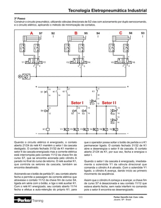 Parker Hannifin Ind. Com. Ltda.
Jacareí, SP - Brasil
111
Tecnologia Eletropneumática Industrial
Quando o circuito elétrico é energizado, o contato
aberto 21/24 do relé K1 mantém o setor I da cascata
desligado. O contato fechado 31/32 de K1 mantém o
setor II da cascata energizado mas a corrente elétrica
está interrompida pelo contato 11/12 da chave fim de
curso S7, que se encontra acionada pelo cilindro A
parado no final do curso de retorno. O relé auxiliar K1,
que controla os setores da cascata, também se
encontra desativado.
Acionando-se o botão de partida S1, seu contato aberto
fecha e permite a passagem da corrente elétrica que
atravessa o contato 11/12 da chave fim de curso S4,
ligada em série com o botão, e liga o relé auxiliar K1.
Com o relé K1 energizado, seu contato aberto 11/14
fecha e efetua a auto-retenção do próprio K1, para
que o operador possa soltar o botão de partida e o K1
permanecer ligado. O contato fechado 31/32 de K1
abre e desenergiza o setor II da cascata. O contato
aberto 21/24 de K1, por sua vez, fecha e energiza o
setor I.
Quando o setor I da cascata é energizado, imediata-
mente o solenóide Y1 da válvula direcional que
comanda o cilindro A é ativado. Com o solenóide Y1
ligado, o cilindro A avança, dando início ao primeiro
movimento da seqüência.
Assim que o cilindro A começa a avançar, a chave fim
de curso S7 é desacionada e seu contato 11/12 que
estava aberto fecha, sem nada interferir no comando
pois o setor II encontra-se desenergizado.
S7 S2
Y1
2 4
3
1
5
Y2
A S5 S4B S6 S3C
Y3
2 4
3
1
5
Y4 Y5
2 4
3
1
5
Y6
S1
13
14
+
-
S4
11
12
K1
K1
11
14
K1
21
24
Y1 Y5 Y3 Y4 Y6 Y2
S2
13
14 S3
13
14
Setor I ISetor I
K1
31
32
S7
11
12
S5
13
14
S6
13
14
+
-
3º Passo
Construir o circuito pneumático, utilizando válvulas direcionais de 5/2 vias com acionamento por duplo servocomando,
e o circuito elétrico, aplicando o método de minimização de contatos.
 