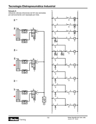 Tecnologia Eletropneumática Industrial
132 Parker Hannifin Ind. Com. Ltda.
Jacareí, SP - Brasil
S7A
S1
13
14
K6
11
12
K1
S2S5BS4
K1
11
14
S2
13
14
K1
21
24
K2
K2
11
14
S3
13
14
K2
21
24
K3
K3
11
14
S4
13
14
K3
21
24
K4
K4
11
14
+
-
Y1
24
3
1
5
S6CS3
Y2
24
3
1
5
Y3
24
3
1
5
K4
21
24
K5
K5
21
24
K6
K5
31
32
Y1
K4
31
32
Y3
K4
41
42
Y2
S5
13
14
S6
13
14
S7
13
14
K5
11
14
K1
31
34
K2
31
34
K3
31
34
+
-
Solução A
Utilizando válvulas direcionais de 5/2 vias acionadas
por servocomando com reposição por mola.
 