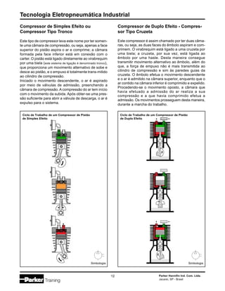 Tecnologia Eletropneumática Industrial
12 Parker Hannifin Ind. Com. Ltda.
Jacareí, SP - Brasil
Compressor de Duplo Efeito - Compres-
sor Tipo Cruzeta
Este compressor é assim chamado por ter duas câma-
ras, ou seja, as duas faces do êmbolo aspiram e com-
primem. O virabrequim está ligado a uma cruzeta por
uma biela; a cruzeta, por sua vez, está ligada ao
êmbolo por uma haste. Desta maneira consegue
transmitir movimento alternativo ao êmbolo, além do
que, a força de empuxo não é mais transmitida ao
cilindro de compressão e sim às paredes guias da
cruzeta. O êmbolo efetua o movimento descendente
e o ar é admitido na câmara superior, enquanto que o
ar contido na câmara inferior é comprimido e expelido.
Procedendo-se o movimento oposto, a câmara que
havia efetuado a admissão do ar realiza a sua
compressão e a que havia comprimido efetua a
admissão. Os movimentos prosseguem desta maneira,
durante a marcha do trabalho.
Compressor de Simples Efeito ou
Compressor Tipo Tronco
Este tipo de compressor leva este nome por ter somen-
te uma câmara de compressão, ou seja, apenas a face
superior do pistão aspira o ar e comprime; a câmara
formada pela face inferior está em conexão com o
carter. O pistão está ligado diretamente ao virabrequim
por uma biela (este sistema de ligação é denominado tronco),
que proporciona um movimento alternativo de sobe e
desce ao pistão, e o empuxo é totalmente trans-mitido
ao cilindro de compressão.
Iniciado o movimento descendente, o ar é aspirado
por meio de válvulas de admissão, preenchendo a
câmara de compressão.A compressão do ar tem início
com o movimento da subida. Após obter-se uma pres-
são suficiente para abrir a válvula de descarga, o ar é
expulso para o sistema.
Ciclo de Trabalho de um Compressor de Pistão
de Simples Efeito
Simbologia
Ciclo de Trabalho de um Compressor de Pistão
de Duplo Efeito
Simbologia
 