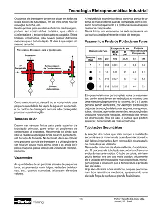 Tecnologia Eletropneumática Industrial
Parker Hannifin Ind. Com. Ltda.
Jacareí, SP - Brasil
15
Os pontos de drenagem devem se situar em todos os
locais baixos da tubulação, fim de linha onde houver
elevação de linha, etc.
Nestes pontos, para auxiliar a eficiência da drenagem,
podem ser construídos bolsões, que retêm o
condensado e o encaminham para o purgador. Estes
bolsões, construídos, não devem possuir diâmetros
menores que o da tubulação. O ideal é que sejam do
mesmo tamanho.
Como mencionamos, restará no ar comprimido uma
pequena quantidade de vapor de água em suspensão,
e os pontos de drenagem comuns não conseguirão
provocar sua eliminação.
Tomadas de Ar
Devem ser sempre feitas pela parte superior da
tubulação principal, para evitar os problemas de
condensado já expostos. Recomenda-se ainda que
não se realize a utilização direta do ar no ponto termi-
nal do tubo de tomada. No terminal, deve-se colocar
uma pequena válvula de drenagem e a utilização deve
ser feita um pouco mais acima, onde o ar, antes de ir
para a máquina, passa através da unidade de condicio-
namento.
Vazamentos
As quantidades de ar perdidas através de pequenos
furos, acoplamentos com folgas, vedações defeituo-
sas, etc., quando somadas, alcançam elevados
valores.
A importância econômica desta contínua perda de ar
torna-se mais evidente quando comparada com o con-
sumo de um equipamento e a potência necessária para
realizar a compressão.
Desta forma, um vazamento na rede representa um
consumo consideralvemente maior de energia.
Vazamento e Perda de Potência em Furos
É impossível eliminar por completo todos os vazamen-
tos, porém estes devem ser reduzidos ao máximo com
uma manutenção preventiva do sistema, de 3 a 5 vezes
por ano, sendo verificados, por exemplo: substi-tuição
de juntas de vedação defeituosa, engates, mangueiras,
tubos, válvulas, aperto das conexões, restauração das
vedações nas uniões roscadas, eliminação dos ramais
de distribuição fora de uso e outras que podem
aparecer, dependendo da rede construída.
Tubulações Secundárias
A seleção dos tubos que irão compor a instalação
secundária e os materiais de que são confeccionados
são fatores importantes, bem como o tipo de acessório
ou conexão a ser utilizado.
Deve-se ter materiais de alta resistência, durabilidade,
etc. O processo de tubulação secundária sofreu uma
evolução bastante rápida. O tubo de cobre, até bem
pouco tempo, era um dos mais usados. Atualmente
ele é utilizado em instalações mais específicas, monta-
gens rígidas e locais em que a temperatura e pressão
são elevadas.
Hoje são utilizados tubos sintéticos, os quais proporcio-
nam boa resistência mecânica, apresentando uma
elevada força de ruptura e grande flexibilidade.
Prevenção e Drenagem para o Condensado
Ar
Comprimido
Separador
Armazenagem
de Condensados
Drenos
Automáticos
mm pol m3
/s c.f.m Cv kW
3 1/8 0,01 21 4,2 3,1
5 3/16 0,027 57 11,2 8,3
10 3/18 0,105 220 44 33
Potência
Necessária para
Compressão
Diâmetro do Furo
Escape do Ar em
588,36
kPa
Tamanho
Real
85
psi
1 3/64 0,001 2 0,4 0,3
 