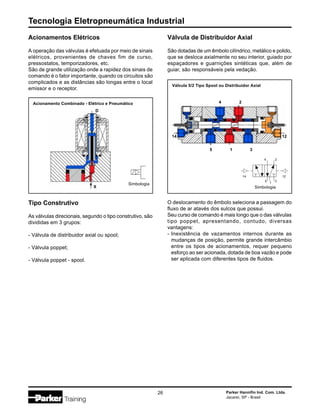 Tecnologia Eletropneumática Industrial
26 Parker Hannifin Ind. Com. Ltda.
Jacareí, SP - Brasil
Acionamentos Elétricos
A operação das válvulas é efetuada por meio de sinais
elétricos, provenientes de chaves fim de curso,
pressostatos, temporizadores, etc.
São de grande utilização onde a rapidez dos sinais de
comando é o fator importante, quando os circuitos são
complicados e as distâncias são longas entre o local
emissor e o receptor.
Válvula de Distribuidor Axial
São dotadas de um êmbolo cilíndrico, metálico e polido,
que se desloca axialmente no seu interior, guiado por
espaçadores e guarnições sintéticas que, além de
guiar, são responsáveis pela vedação.
Tipo Construtivo
As válvulas direcionais, segundo o tipo construtivo, são
divididas em 3 grupos:
- Válvula de distribuidor axial ou spool;
- Válvula poppet;
- Válvula poppet - spool.
O deslocamento do êmbolo seleciona a passagem do
fluxo de ar atavés dos sulcos que possui.
Seu curso de comando é mais longo que o das válvulas
tipo poppet, apresentando, contudo, diversas
vantagens:
- Inexistência de vazamentos internos durante as
mudanças de posição, permite grande intercâmbio
entre os tipos de acionamentos, requer pequeno
esforço ao ser acionada, dotada de boa vazão e pode
ser aplicada com diferentes tipos de fluidos.
Acionamento Combinado - Elétrico e Pneumático
Simbologia
X
D
Simbologia
35
4 2
1
14 12
Válvula 5/2 Tipo Spool ou Distribuidor Axial
5 1 3
4 2
14 12
 