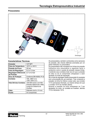 Parker Hannifin Ind. Com. Ltda.
Jacareí, SP - Brasil
57
Tecnologia Eletropneumática Industrial
Pressostatos
Os pressostatos, também conhecidos como sensores
de pressão, são chaves elétricas acionadas por um
piloto hidráulico ou pneumático.
Os pressostatos são montados em linhas de pressão
hidráulica e/ou pneumática e registram tanto o
acréscimo como a queda de pressão nessas linhas,
invertendo seus contatos toda vez em que a pressão
do óleo ou do ar comprimido ultrapassar o valor
ajustado na mola de reposição.
Se a mola de regulagem deste pressostato for ajustada
com uma pressão de, por exemplo, 7 bar, enquanto a
pressão na linha for inferior a esse valor, seu contato
11/12 permanece fechado, ao mesmo tempo em que
o contato 13/14 se mantém aberto.
Quando a pressão na linha ultrapassar os 7 bar
ajustados na mola, os contatos se invertem, abrindo
11/12 e fechando 13/14.
P
3
1 2
Simbologia
Características Técnicas
Conexão 1/4" NPT
Faixa de Temperatura -25°C a +65°C
Pressão de Prova 20 bar
Faixa de Regulagem 0,2 a 7,5 bar
Regulagem Diferencial 0,7 a 4,0 bar
de Pressão
Grau de Proteção Conforme DIN 40050: IP 33
Contatos 16A, 380V (CA)
12W, 220V (CC)
Vida Útil dos Contatos 100.000 Ciclos com Mín.
Pressão Diferencial e Máx.
Carga do Sistema de
Contato
Cabo Diâmetro de 6 a 14 mm
Fluido Ar Comprimido
 
