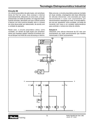 Parker Hannifin Ind. Com. Ltda.
Jacareí, SP - Brasil
75
Tecnologia Eletropneumática Industrial
Circuito 06
Um cilindro pneumático de ação dupla, com amortece-
dores de final de curso, deve avançar e retornar
automaticamente, efetuando um único ciclo, uma vez
pressionado um botão de partida. Um segundo botão,
quando acionado, deve fazer com que o cilindro avance
e retorne, em ciclo contínuo limitado, isto é, o número
de ciclos deve poder ser selecionado, de acordo com
a vontade do operador.
Neste caso, o circuito pneumático utiliza, como
novidade, um cilindro de ação dupla com amortece-
dores que impedem golpes violentos do êmbolo con-
tra as tampas nos finais de curso de avanço e retorno.
Mais uma vez, o circuito pneumático pode ser montado
em duas versões, empregando dois tipos diferentes
de válvulas direcionais: uma acionada por duplo
servocomando e outra com acionamento por
servocomando e reposição por mola. O circuito elétrico,
por sua vez, apresenta, como novidade, um botão de
comando com trava e um contador eletromecânico
para controlar o número de ciclos do cilindro.
Solução A:
Utilizando uma válvula direcional de 5/2 vias com
acionamento por duplo servocomando que mantém
memorizado o último acionamento.
2 4
13 5
Y1
S4
S1 S2 S3
Kc
S2
S4
S3
Y2
Y1 Y2 Kc Kcr
+
-
+
-
 
