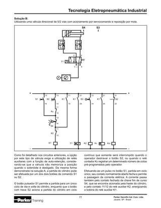 Parker Hannifin Ind. Com. Ltda.
Jacareí, SP - Brasil
77
Tecnologia Eletropneumática Industrial
2 4
13 5
Y1
S4
S1 S2
13
Kc
S4
S3
11
12
13
13
14
K2
K1
11
12
K1 K1 S3
11 21 13 21
14 24 14 24
K1
21
22
S2
Y1 K2 Kc Kcr
Solução B:
Utilizando uma válvula direcional de 5/2 vias com acionamento por servocomando e reposição por mola.
Como foi detalhado nos circuitos anteriores, a opção
por este tipo de válvula exige a utilização de relés
auxiliares com a função de auto-retenção, conside-
rando-se que a válvula não memoriza a posição
quando o solenóide é desligado. Da mesma forma
demonstrada na solução A, a partida do cilindro pode
ser efetuada por um dos dois botões de comando S1
ou S2.
O botão pulsador S1 permite a partida para um único
ciclo de ida e volta do cilindro, enquanto que o botão
com trava S2 aciona a partida do cilindro em ciclo
contínuo que somente será interrompido quando o
operador destravar o botão S2, ou quando o relé
contador Kc registrar um determinado número de ciclos
pré-programados pelo operador.
Efetuando-se um pulso no botão S1, partida em ciclo
único, seu contato normalmente aberto fecha e permite
a passagem da corrente elétrica. A corrente passa
também pelo contato fechado da chave fim de curso
S4, que se encontra acionada pela haste do cilindro,
e pelo contato 11/12 do relé auxiliar K2, energizando
a bobina do relé auxiliar K1.
+
-
+
-
14
14
 