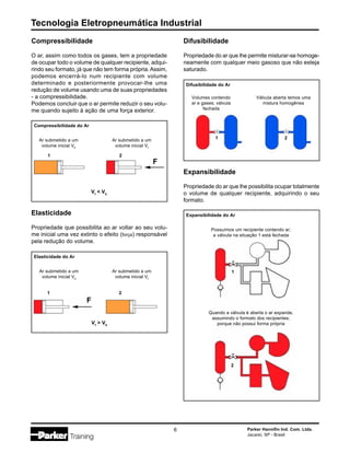 Tecnologia Eletropneumática Industrial
6 Parker Hannifin Ind. Com. Ltda.
Jacareí, SP - Brasil
Elasticidade
Propriedade que possibilita ao ar voltar ao seu volu-
me inicial uma vez extinto o efeito (força) responsável
pela redução do volume.
Compressibilidade
O ar, assim como todos os gases, tem a propriedade
de ocupar todo o volume de qualquer recipiente, adqui-
rindo seu formato, já que não tem forma própria.Assim,
podemos encerrá-lo num recipiente com volume
determinado e posteriormente provocar-lhe uma
redução de volume usando uma de suas propriedades
- a compressibilidade.
Podemos concluir que o ar permite reduzir o seu volu-
me quando sujeito à ação de uma força exterior.
Difusibilidade
Propriedade do ar que lhe permite misturar-se homoge-
neamente com qualquer meio gasoso que não esteja
saturado.
Expansibilidade
Propriedade do ar que lhe possibilita ocupar totalmente
o volume de qualquer recipiente, adquirindo o seu
formato.
Compressibilidade do Ar
Ar submetido a um
volume inicial V0
Ar submetido a um
volume inicial Vf
Vf
< V0
Elasticidade do Ar
Ar submetido a um
volume inicial V0
Ar submetido a um
volume inicial Vf
Vf
> V0
Difusibilidade do Ar
Volumes contendo
ar e gases; válvula
fechada
Válvula aberta temos uma
mistura homogênea
Expansibilidade do Ar
Possuímos um recipiente contendo ar;
a válvula na situação 1 está fechada
Quando a válvula é aberta o ar expande,
assumindo o formato dos recipientes;
porque não possui forma própria
F
1 2
1 2
F
1 2
1
2
 