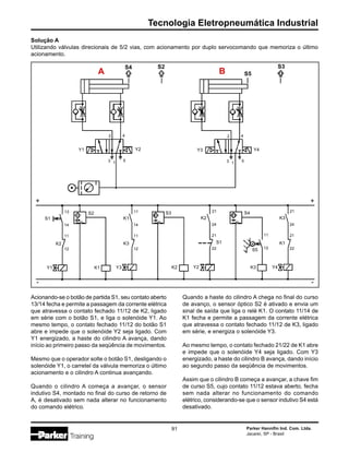 Parker Hannifin Ind. Com. Ltda.
Jacareí, SP - Brasil
91
Tecnologia Eletropneumática Industrial
Solução A
Utilizando válvulas direcionais de 5/2 vias, com acionamento por duplo servocomando que memoriza o último
acionamento.
Acionando-se o botão de partida S1, seu contato aberto
13/14 fecha e permite a passagem da corrente elétrica
que atravessa o contato fechado 11/12 de K2, ligado
em série com o botão S1, e liga o solenóide Y1. Ao
mesmo tempo, o contato fechado 11/12 do botão S1
abre e impede que o solenóide Y2 seja ligado. Com
Y1 energizado, a haste do cilindro A avança, dando
início ao primeiro passo da seqüência de movimentos.
Mesmo que o operador solte o botão S1, desligando o
solenóide Y1, o carretel da válvula memoriza o último
acionamento e o cilindro A continua avançando.
Quando o cilindro A começa a avançar, o sensor
indutivo S4, montado no final do curso de retorno de
A, é desativado sem nada alterar no funcionamento
do comando elétrico.
Quando a haste do cilindro A chega no final do curso
de avanço, o sensor óptico S2 é ativado e envia um
sinal de saída que liga o relé K1. O contato 11/14 de
K1 fecha e permite a passagem da corrente elétrica
que atravessa o contato fechado 11/12 de K3, ligado
em série, e energiza o solenóide Y3.
Ao mesmo tempo, o contato fechado 21/22 de K1 abre
e impede que o solenóide Y4 seja ligado. Com Y3
energizado, a haste do cilindro B avança, dando início
ao segundo passo da seqüência de movimentos.
Assim que o cilindro B começa a avançar, a chave fim
de curso S5, cujo contato 11/12 estava aberto, fecha
sem nada alterar no funcionamento do comando
elétrico, considerando-se que o sensor indutivo S4 está
desativado.
A B
S4 S2
Y1
2 4
3 1 5
Y2 Y3
2 4
3 1 5
Y4
S1
K2
Y1
13
14
11
12
S2
K1 Y3
K1
K3
11
14
11
12
S3
K2 Y2
K2
S1
21
24
21
22
S4
K3 Y4
K3
K1
21
24
21
22S5
11
12
S3
+
-
+
-
S5
 