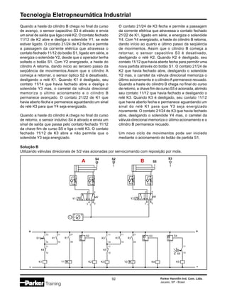 Tecnologia Eletropneumática Industrial
92 Parker Hannifin Ind. Com. Ltda.
Jacareí, SP - Brasil
Quando a haste do cilindro B chega no final do curso
de avanço, o sensor capacitivo S3 é ativado e envia
um sinal de saída que liga o relé K2. O contato fechado
11/12 de K2 abre e desliga o solenóide Y1, se este
estiver ligado. O contato 21/24 de K2 fecha e permite
a passagem da corrente elétrica que atravessa o
contato fechado 11/12 do botão S1, ligado em série, e
energiza o solenóide Y2, desde que o operador tenha
soltado o botão S1. Com Y2 energizado, a haste do
cilindro A retorna, dando início ao terceiro passo da
seqüência de movimentos.Assim que o cilindro A
começa a retornar, o sensor óptico S2 é desativado,
desligando o relé K1. Quando K1 é desligado, seu
contato 11/14 que havia fechado abre e desliga o
solenóide Y3 mas, o carretel da válvula direcional
memoriza o último acionamento e o cilindro B
permanece avançado. O contato 21/22 de K1 que
havia aberto fecha e permanece aguardando um sinal
do relé K3 para que Y4 seja energizado.
Quando a haste do cilindro A chega no final do curso
de retorno, o sensor indutivo S4 é ativado e envia um
sinal de saída que passa pelo contato fechado 11/12
da chave fim de curso S5 e liga o relé K3. O contato
fechado 11/12 de K3 abre e não permite que o
solenóide Y3 seja energizado.
O contato 21/24 de K3 fecha e permite a passagem
da corrente elétrica que atravessa o contato fechado
21/22 de K1, ligado em série, e energiza o solenóide
Y4. Com Y4 energizado, a haste do cilindro B retorna,
dando início ao quarto e último passo da seqüência
de movimentos. Assim que o cilindro B começa a
retornar, o sensor capacitivo S3 é desativado,
desligando o relé K2. Quando K2 é desligado, seu
contato 11/12 que havia aberto fecha para permitir uma
nova partida através do botão S1. O contato 21/24 de
K2 que havia fechado abre, desligando o solenóide
Y2 mas, o carretel da válvula direcional memoriza o
último acionamento e o cilindro A permanece recuado.
Quando a haste do cilindro B chega no final do curso
de retorno, a chave fim de curso S5 é acionada, abrindo
seu contato 11/12 que havia fechado e desligando o
relé K3. Quando K3 é desligado, seu contato 11/12
que havia aberto fecha e permanece aguardando um
sinal do relé K1 para que Y3 seja energizado
novamente. O contato 21/24 de K3 que havia fechado
abre, desligando o solenóide Y4 mas, o carretel da
válvula direcional memoriza o último acionamento e o
cilindro B permanece recuado.
Um novo ciclo de movimentos pode ser iniciado
mediante o acionamento do botão de partida S1.
Solução B
Utilizando válvulas direcionais de 5/2 vias acionadas por servocomando com reposição por mola.
A BS4 S2
Y1
2 4
3 1
5
S1
13
14
11
S5
Y2
2 4
3 1
5
K4
K1
12
K1
11
14
Y1
K1
21
24
S2
K2
K2
11
14
11
K5
K3
12
K3
11
14
Y2
K3
21
24
S3
K4
S4
11
S5
K5
12
+
-
+
-
S3
 