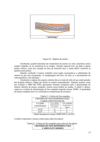 Figura 29 – Ruptura de arames
Geralmente, quando detectado um rompimento de arames no vale, certamente outros
estarão rompidos ou na eminência de se romper. Atenção especial deve ser dada à alguns
pontos críticos, como por exemplo na base de terminais pois, é muito difícil visualizar as
quebras neste pontos.
Quando verificado 2 arames rompidos nesta região recomenda-se a substituição do
mesmo ou que seja resoquetado. A resoquetagem não deve ser feita se o encurtamento do
cabo prejudicar a sua operação.
Geralmente a ruptura dos arames externos dá-se no topo do cabo de aço sendo gerados
por desgaste abrasivo, fadiga por flexão ou mesmo amassamentos. Algumas normas, como
por exemplo a NBR ISO 4309, apresentam fórmulas complexas para a determinação do
número máximo de arames rompidos, mesmo assim podem ser usadas. A tabela 3, abaixo,
sugere-se o critério de determinação de fios rompidos segundo normas ASME. A quantidade
de arames rompidos deve ser verificada no comprimento de um passo.
Tabela 3 – Critério de fios rompidos
CRITÉRIO DE FIOS ROMPIDOS PARA
CABOS CONVENCIONAIS
CLASSE
(classificação)
Fios rompidos
aleatoriamente
em 1 passo
Fios rompidos
na perna em 1
passo
6x19 6 3
6x37 12 4
Tabela baseada nas normas ASME B30.2 e B.30.5
A tabela 4 apresenta o mesmo critério para cabos elevadores.
Tabela 4 – Critério de fios rompidos para cabos de elevadores
CRITÉRIO DE FIOS ROMPIDOS PARA
CABOS ELEVADORES
17
 