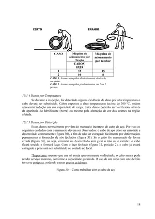 CASO Máquina de
acionamento por
Tração
Máquina de
acionamento
por tambor
CABOS
8X19
1 32 15
2 10 8
CASO 1: Arames rompidos aleatoriamente dentro de
um passo.
CASO 2: Arames rompidos predominantes em 1 ou 2
pernas.
10.1.4 Danos por Temperatura
Se durante a inspeção, for detectado alguma evidência de dano por alta temperatura o
cabo deverá ser substituído. Cabos expostos a altas temperaturas (acima de 300 ºC, podem
apresentar redução em sua capacidade de carga. Estes danos poderão ser verificados através
da aparência do lubrificante (borra) ou mesmo pela alteração de cor dos arames na região
afetada.
10.1.5 Danos por Distorção
Esses danos normalmente provêm do manuseio incorreto do cabo de aço. Por isso os
seguintes cuidados com o manuseio devem ser observados: o cabo de aço deve ser enrolado e
desenrolado corretamente (figura 30), a fim de não ser estragado facilmente por deformações
permanentes e formação de nós fechados (figura 31). Se o cabo for manuseado de forma
errada (figura 30), ou seja, enrolado ou desenrolado sem girar o rolo ou o carretel, o cabo
ficará torcido e formará laço. Com o laço fechado (figura 32, posição 2), o cabo já estará
estragado e precisará ser substituído ou cortado no local.
*Importante: mesmo que um nó esteja aparentemente endireitado, o cabo nunca pode
render serviço máximo, conforme a capacidade garantida. O uso de um cabo com este defeito
torna-se perigoso, podendo causar graves acidentes.
Figura 30 – Como trabalhar com o cabo de aço
18
 