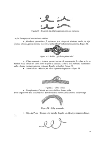 Figura 31 – Exemplo de defeitos provenientes do manuseio
10.1.6 Exemplos de outros danos comuns
• Gaiola de passarinho – É provocada pelo choque de alívio de tensão, ou seja,
quando a tensão, provavelmente excessiva, tenha sido aliviada instantaneamente. Figura 32.
Figura 32 – defeito “gaiola de passarinho”
• Cabo amassado – trata-se provavelmente, de cruzamento de cabos sobre o
tambor ou de subida dos cabos sobre a quina da canaleta. Evita-se esse problema mantendo o
cabo esticado e um enrolamento ordenado do cabo no tambor. Figura 34.
• Alma Saltada – Gerada por alívio repentino de pressão – figura 33
Figura 33 – alma saltada
• Rompimento - Cabo de aço que trabalhou fora da polia.
Pode-se perceber duas características de rupturas nos arames: amassamento e sobrecarga.
Figura 34 – Cabo amassado
• Rabo de Porco – Gerado pelo trabalho do cabo em diâmetros pequenos.Figura
35.
19
 