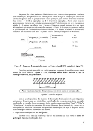 As pernas dos cabos podem ser fabricadas em uma, duas ou mais operações, conforme
sua composição. Nos primórdios da fabricação de cabos de aço as composições usuais dos
arames nas pernas eram as que envolviam várias operações, com arames do mesmo diâmetro,
tais como: 1 + 6/12 (2 operações) ou 1 + 6/12/18 (3 operações). Assim eram torcidos
primeiramente 6 arames em volta de um arame central. Posteriormente, em nova passagem, o
núcleo 1 + 6 arames era coberto com 12 arames. Esta nova camada tem por força um passo
(distância em que um arame dá uma volta completa – Figura 3) diferente do passo do núcleo,
o que ocasiona um cruzamento com arames internos, e o mesmo se repete ao se dar nova
cobertura dos 12 arames com mais 18, para o caso da fabricação de pernas de 37 arames.
Figura 3 - Esquema de um cabo formado em 2 operações (1+6/12 ou cabo de 6 por 19)
Quando a perna é construída em várias operações, os passos ficam diferentes no arame
usado em cada camada. Figura 4 Essa diferença causa atrito durante o uso e,
conseqüentemente, desgasta os fios.
Figura 4 – conceito de passo
Com o aperfeiçoamento das técnicas de fabricação, foram desenvolvidas máquinas e
construções de cabos que nos possibilitam a confecção das pernas em uma única operação,
sendo todas as camadas do mesmo passo. Assim surgiram as composições "Seale", "Filler" e
"Warrington", formadas de arames de diferentes diâmetros. Estas composições conservam as
vantagens das anteriores e eliminam sua principal desvantagem, ou seja, o desgaste interno
ocasionado pelo atrito no cruzamento dos arames.
4. Tipos de distribuição dos fios nas pernas
Existem vários tipos de distribuição de fios nas camadas de cada perna do cabo. Os
principais tipos de distribuição são:
6
 