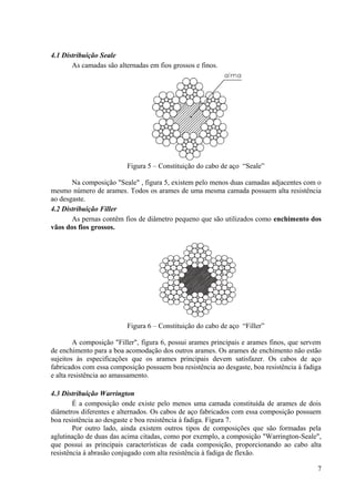 4.1 Distribuição Seale
As camadas são alternadas em fios grossos e finos.
Figura 5 – Constituição do cabo de aço “Seale”
Na composição "Seale" , figura 5, existem pelo menos duas camadas adjacentes com o
mesmo número de arames. Todos os arames de uma mesma camada possuem alta resistência
ao desgaste.
4.2 Distribuição Filler
As pernas contêm fios de diâmetro pequeno que são utilizados como enchimento dos
vãos dos fios grossos.
Figura 6 – Constituição do cabo de aço “Filler”
A composição "Filler", figura 6, possui arames principais e arames finos, que servem
de enchimento para a boa acomodação dos outros arames. Os arames de enchimento não estão
sujeitos às especificações que os arames principais devem satisfazer. Os cabos de aço
fabricados com essa composição possuem boa resistência ao desgaste, boa resistência à fadiga
e alta resistência ao amassamento.
4.3 Distribuição Warrington
É a composição onde existe pelo menos uma camada constituída de arames de dois
diâmetros diferentes e alternados. Os cabos de aço fabricados com essa composição possuem
boa resistência ao desgaste e boa resistência à fadiga. Figura 7.
Por outro lado, ainda existem outros tipos de composições que são formadas pela
aglutinação de duas das acima citadas, como por exemplo, a composição "Warrington-Seale",
que possui as principais características de cada composição, proporcionando ao cabo alta
resistência à abrasão conjugado com alta resistência à fadiga de flexão.
7
 