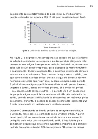19Princípios de Secagem de Alimentos
da ambiente para a determinação do peso inicial e, imediatamente
depois, colocadas em estufa a 105 o
C até peso constante (peso final).
0 0,5 1 1,5 2 2,5 3 3,5 4 4,5
0
20
40
60
80
100
120
140
Tempo de secagem (h)
Umidade(%b.s)
A
B
C
D
Figura 2. Umidade do alimento durante o processo de secagem.
Na Figura 2, o segmento AB corresponde ao período em que o alimento
se adapta às condições de secagem e sua temperatura atinge um valor
constante, sendo igual à temperatura de bulbo úmido do ar, enquanto a
água livre estiver sendo evaporada. Essa igualdade se mantém durante
o segmento BC. Durante o período BC, a superfície exposta do alimento
está saturada, existindo um filme contínuo de água sobre o sólido, que
age como se não existisse sólido, ou seja, a água do alimento não tem
nenhuma resistência para “sair” dele. A água removida nesse período
é principalmente a água superficial se o sólido for não poroso (cereais,
vegetais e outros), sendo curto esse período. Se o sólido for poroso
– sal, açúcar, ácido cítrico e outros –, o período BC é um pouco mais
longo, pois a água superficial vai sendo substituída pela do interior do
sólido, que não encontra dificuldade de escoamento em razão dos poros
do alimento. Portanto, o período de secagem constante (segmento BC)
é mais pronunciado em materiais com umidade elevada.
O ponto C corresponde ao fim do período de secagem constante, e
a umidade, nesse ponto, é conhecida como umidade crítica. A partir
desse ponto, há um aumento na resistência interna e o movimento
de líquido do interior para a superfície do sólido é insuficiente para
compensar o líquido que está sendo evaporado, iniciando-se o primeiro
período decrescente (trecho CD). No segmento CD, cada vez menos
 