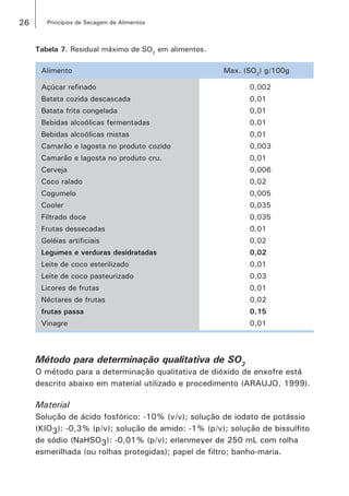 26 Princípios de Secagem de Alimentos
Tabela 7. Residual máximo de SO2
em alimentos.
Alimento Max. (SO2
) g/100g
Açúcar refinado 0,002
Batata cozida descascada 0,01
Batata frita congelada 0,01
Bebidas alcoólicas fermentadas 0,01
Bebidas alcoólicas mistas 0,01
Camarão e lagosta no produto cozido 0,003
Camarão e lagosta no produto cru. 0,01
Cerveja 0,006
Coco ralado 0,02
Cogumelo 0,005
Cooler 0,035
Filtrado doce 0,035
Frutas dessecadas 0,01
Geléias artificiais 0,02
Legumes e verduras desidratadas 0,02
Leite de coco esterilizado 0,01
Leite de coco pasteurizado 0,03
Licores de frutas 0,01
Néctares de frutas 0,02
frutas passa 0,15
Vinagre 0,01
Método para determinação qualitativa de SO2
O método para a determinação qualitativa de dióxido de enxofre está
descrito abaixo em material utilizado e procedimento (ARAUJO, 1999).
Material
Solução de ácido fosfórico: -10% (v/v); solução de iodato de potássio
(KIO3): -0,3% (p/v); solução de amido: -1% (p/v); solução de bissulfito
de sódio (NaHSO3): -0,01% (p/v); erlenmeyer de 250 mL com rolha
esmerilhada (ou rolhas protegidas); papel de filtro; banho-maria.
 