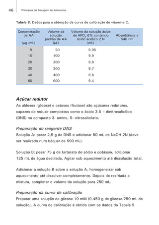 46 Princípios de Secagem de Alimentos
Tabela 8. Dados para a obtenção da curva de calibração de vitamina C.
Concentração
de AA
(µg /mL)
Volume da
solução
padrão de AA
(µL)
Volume da solução ácida
de HPO3
6% contendo
ácido acético 2 N
(mL)
Absorbância a
540 nm
5 50 9,95
10 100 9,9
20 200 9,8
30 300 9,7
40 400 9,6
60 600 9,4
Açúcar redutor
As aldoses (glicose) e cetoses (frutose) são açúcares redutores,
capazes de reduzir compostos como o ácido 3,5 – dinitrosalicílico
(DNS) no composto 3- amino, 5- nitrosalicilato.
Preparação do reagente DNS
Solução A: pesar 2,5 g de DNS e adicionar 50 mL de NaOH 2N (deve
ser realizado num béquer de 500 mL).
Solução B: pesar 75 g de tartarato de sódio e potássio, adicionar
125 mL de água destilada. Agitar sob aquecimento até dissolução total.
Adicionar a solução B sobre a solução A, homogeneizar sob
aquecimento até dissolver completamente. Depois de resfriada a
mistura, completar o volume da solução para 250 mL.
Preparação da curva de calibração
Preparar uma solução de glicose 10 mM (0,450 g de glicose/250 mL de
solução). A curva de calibração é obtida com os dados da Tabela 9.
 