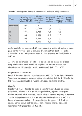 47Princípios de Secagem de Alimentos
Tabela 9. Dados para a obtenção da curva de calibração de açúcar redutor.
Tubo
Volume (mL)
da solução de
glicose 10 mM
Glicose
contida em
cada tubo
(mg)
Volume (mL)
de água
destilada
Volume
(mL) do
reagente
DNS
Absor-
bância
a 540 nm
0 (branco) 0,0 0,0 1,5 1,0
1 0,2 0, 360 1,3 1,0
2 0,4 0,721 1,1 1,0
3 0,6 1,081 0,9 1,0
4 0,8 1,441 0,7 1,0
5 1,0 1,802 0,5 1,0
Após a adição do reagente DNS nos tubos (em triplicata), agitar e levar
para banho fervente por 5 minutos. Deixar resfriar (banho de gelo).
Adicionar 7,5 mL de água destilada e fazer a leitura da absorbância a
540 nm.
A curva de calibração é obtida com os valores de massa de glicose
(mg) contida em cada tubo e os respectivos valores médios das
absorbâncias (já subtraído o valor do branco) (MILLER, 1959).
Preparação da amostra
Pesar 1 g da fruta-passa, macerar e diluir com 30 mL de água destilada.
Transferir o macerado para um balão volumétrico de 50 mL (diluição de
50 vezes), completando o volume com água destilada e filtrar.
Ensaio
Pipetar 1,5 mL do líquido do balão e transferir para tubos de ensaio
(triplicata). Adicionar 1,0 mL do reagente DNS, agitar e levar para
banho fervente por 5 minutos. Deixar resfriar (banho de gelo). Adicionar
7,5 mL de água destilada e fazer a leitura da absorbância a 540 nm.
Fazer o branco da polpa (1,5 mL do líquido do balão + 8,5 mL de
água). Com a curva padrão, encontrar a massa (mg) de açúcares
redutores (AR) presentes em 1,5 mL.
 