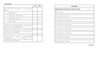 (continuação)
SIM NÃO
Existem Áreas separadas ou sinalizadas
para:
( ) Recebimento
( ) Aprovados (Estocagem)
( ) Aguardando Análise
( ) Rejeitados
O Material de Embalagem é armazenado e
identificado Adequadamente?
O Material de Embalagem é analisado pelo
Controle de Qualidade?
O Material em análise é devidamente
identificado e mantido em
indisponibilidade até sua liberação pelo
Controle de Qualidade?
DESCREVER
DEPÓSITO DE MATERIAL DE EMBALAGEM:
Área: em m2
Revestimento de Piso
Revestimento de Paredes
Condições de Ventilação
Condições de Iluminação
Condições de Circulação
Disposição de Estoque
Condições de higiene
(continua)
 