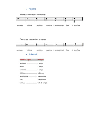 • FIGURAS

     Figuras que representam as notas:




| semibreve |     mínima       | semínima          | colcheia   | semicolcheia |   fusa   | semifusa




     Figuras que representam as pausas:




| semibreve |     mínima       | semínima          | colcheia   | semicolcheia |   fusa   | semifusa


                • DURAÇÃO

     Nome da figura                 Duração

     Semibreve ..................... 4 tempos

     Mínima ......................... 2 tempos

     Semínima ...................... 1 tempo

     Colcheia ........................ 1/2 tempo

     Semicolcheia .................. 1/4 de tempo

     Fusa ............................. 1/8 de tempo

     Semifusa ....................... 1/16 de tempo
 