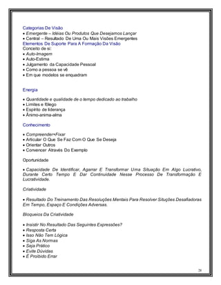 28
Categorias De Visão
 Emergente – Idéias Ou Produtos Que Desejamos Lançar
 Central – Resultado De Uma Ou Mais Visões Emergentes
Elementos De Suporte Para A Formação Da Visão
Conceito de si:
 Auto-Imagem
 Auto-Estima
 Julgamento da Capacidade Pessoal
 Como a pessoa se vê
 Em que modelos se enquadram
Energia
 Quantidade e qualidade de o tempo dedicado ao trabalho
 Limites e fôlego
 Espírito de liderança
 Ânimo-anima-alma
Conhecimento
 Compreender+Fixar
 Articular O Que Se Faz Com O Que Se Deseja
 Orientar Outros
 Convencer Através Do Exemplo
Oportunidade
 Capacidade De Identificar, Agarrar E Transformar Uma Situação Em Algo Lucrativo,
Durante Certo Tempo E Dar Continuidade Nesse Processo De Transformação E
Lucratividade.
Criatividade
 Resultado Do Treinamento Das Resoluções Mentais Para Resolver Situções Desafiadoras
Em Tempo, Espaço E Condições Adversas.
Bloqueios Da Criatividade
 Insistir No Resultado Das Seguintes Expressões?
 Resposta Certa
 Isso Não Tem Lógica
 Siga As Normas
 Seja Prático
 Evite Dúvidas
 É Proibido Errar
 