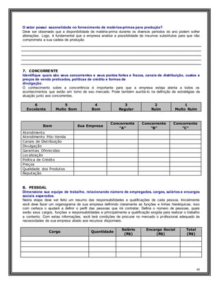 44
O setor possui sazonalidade no fornecimento de matérias-primas para produção?
Deve ser observado que a disponibilidade de matéria-prima durante os diversos períodos do ano podem sofrer
alterações. Logo, é fundamental que a empresa analise a possibilidade de insumos substitutos para que não
comprometa a sua cadeia de produção.
7. CONCORRENTE
Identifique quais são seus concorrentes e seus pontos fortes e fracos, canais de distribuição, custos e
preços de venda praticados, políticas de crédito e formas de
divulgação.
O conhecimento sobre a concorrência é importante para que a empresa esteja atenta a todos os
acontecimentos que estão em torno de seu mercado. Pode também auxiliá-lo na definição de estratégias de
atuação junto aos concorrentes.
6
Excelente
5
Muito Bom
4
Bom
3
Regular
2
Ruim
1
Muito Ruim
Item Sua Empresa
Concorrente
"A"
Concorrente
"B"
Concorrente
"C"
Atendimento
Atendimento Pós-Venda
Canais de Distribuição
Divulgação
Garantias Oferecidas
Localização
Política de Crédito
Preços
Qualidade dos Produtos
Reputação
8. PESSOAL
Dimensione sua equipe de trabalho, relacionando número de empregados, cargos, salários e encargos
sociais esperados.
Nesta etapa deve ser feito um resumo das responsabilidades e qualificações de cada pessoa. Inicialmente
você deve fazer um organograma de sua empresa definindo claramente as funções e linhas hierárquicas, isso
com certeza o ajudará a definir o perfil das pessoas que irá contratar. Defina o número de pessoas, quais
serão seus cargos, funções e responsabilidades e principalmente a qualificação exigida para realizar o trabalho
a contento. Com estas informações, você terá condições de procurar no mercado o profissional adequado às
necessidades de sua empresa aliado aos recursos disponíveis.
Cargo Quantidade
Salário
(R$)
Encargo Social
(R$)
Total
(R$)
 