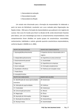 Empreendedorismo




                 1. Necessidade de realização
                 2. Necessidade de poder
                 3. Necessidade de afiliação


       Um estudo mais direcionado para a formação do empreendedor foi elaborado a
partir da teoria de McClelland, resultando num curso realizado pelas Organizações das
Nações Unidas - ONU para a formação de empreendedores que pudessem criar negócios de
sucesso. Este curso foi trazido para Brasil na década de 80, sendo denominado Empretec
pelo Sebrae, com uma metodologia que testa os comportamentos empreendedores. Estes
comportamentos foram divididos em quatro grupos de características: necessidades,
conhecimentos, habilidades e valores, gerando quarenta características empreendedoras,
conforme Quadro 1 (NANNI et al., 2006).


   GRUPO DAS NECESSIDADES                       GRUPO DOS CONHECIMENTOS
   1. Aprovação/Reconhecimento                  9. Aspectos técnicos relacionados com o
                                                negócio
   2. Independência/Autonomia                   10. Experiência na área comercial
   3. Desenvolvimento pessoal                   11. Escolaridade
   4. Segurança                                 12. Experiência em empresas
   5. Auto-realização                           13. Formação complementar
   6. Qualidade e eficiência                    14. Vivência com situações novas
   7. Poder/Status
   8. Inovação/iniciativa
   GRUPO DAS HABILIDADES                        GRUPO DOS VALORES
   15. Identificação de novas oportunidades-    28. Existenciais
   visionárias
   16. Valoração de oportunidades               29. Estéticos
   17. Criatividade                             30. Intelectuais
   18. Comunicação persuasiva                   31. Morais
   19. Negociação                               32. Éticos
   20. Aquisição de Informações                 33. Religiosos
   21. Resolução de problemas                   34. Autoconfiança
   22. Alcançar metas                           35. Autenticidade


                                                 Prof. Esp. Ivan Jacomassi Junior   -   Pág. 17
 