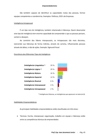Empreendedorismo


       São também capazes de identificar as capacidades inatas das pessoas, formar
equipes competentes e coordená-las. Exemplos: Políticos, CEO’s de Empresas.


Inteligência Intrapessoal


       É um tipo raro de inteligência, também relacionado à liderança. Quem desenvolve
este tipo de inteligência tem enorme capacidade de compreender o que as pessoas pensam,
sentem e desejam.
       Ao contrário dos líderes interpessoais, os intrapessoais são mais discretos,
exercendo sua liderança de forma indireta, através do carisma, influenciando pessoas
através de idéias, e não de ações. Exemplo: Sigmund Freud


Ocorrência dos Diferentes Tipos de Inteligência




             Inteligência Linguistica *           29 %

             Inteligência Lógica *                29 %

             Inteligência Motora                  16 %

             Inteligência Espacial                14 %

             Inteligência Musical                 6%

             Inteligência Interpessoal            4%

             Inteligência Intrapessoal            2%


                               * Inteligências Clássicas, as inteligências que aparecem no teste de QI.



Habilidades Empreendedoras


       As principais habilidades empreendedoras estão classificadas em três áreas:


      Técnicas: Escrita, interpessoal, organização, trabalho em equipe e liderança estão
       entre as competências técnicas do empreendedor.




                                                   Prof. Esp. Ivan Jacomassi Junior       -   Pág. 45
 