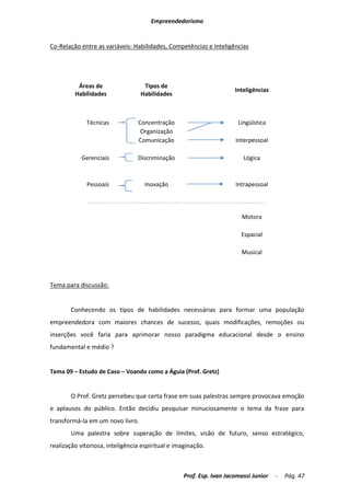 Empreendedorismo


Co-Relação entre as variáveis: Habilidades, Competências e Inteligências




          Áreas de                 Tipos de
                                                                      Inteligências
         Habilidades              Habilidades



             Técnicas            Concentração                          Lingüística
                                  Organização
                                 Comunicação                          Interpessoal

            Gerenciais           Discriminação                           Lógica



              Pessoais              Inovação                          Intrapessoal



                                                                         Motora

                                                                        Espacial

                                                                        Musical




Tema para discussão:


       Conhecendo os tipos de habilidades necessárias para formar uma população
empreendedora com maiores chances de sucesso, quais modificações, remoções ou
inserções você faria para aprimorar nosso paradigma educacional desde o ensino
fundamental e médio ?


Tema 09 – Estudo de Caso – Voando como a Águia (Prof. Gretz)


       O Prof. Gretz percebeu que certa frase em suas palestras sempre provocava emoção
e aplausos do público. Então decidiu pesquisar minuciosamente o tema da frase para
transformá-la em um novo livro.
       Uma palestra sobre superação de limites, visão de futuro, senso estratégico,
realização vitoriosa, inteligência espiritual e imaginação.



                                                   Prof. Esp. Ivan Jacomassi Junior   -   Pág. 47
 