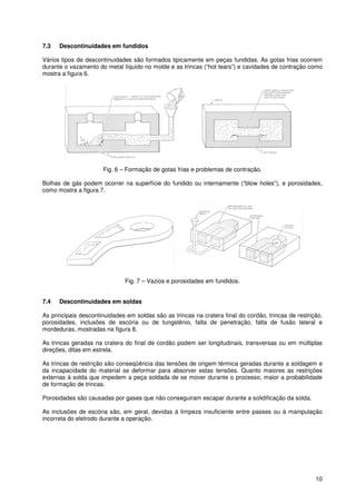 10
7.3 Descontinuidades em fundidos
Vários tipos de descontinuidades são formados tipicamente em peças fundidas. As gotas frias ocorrem
durante o vazamento do metal líquido no molde e as trincas (“hot tears”) e cavidades de contração como
mostra a figura 6.
Fig. 6 – Formação de gotas frias e problemas de contração.
Bolhas de gás podem ocorrer na superfície do fundido ou internamente (“blow holes”), e porosidades,
como mostra a figura 7.
Fig. 7 – Vazios e porosidades em fundidos.
7.4 Descontinuidades em soldas
As principais descontinuidades em soldas são as trincas na cratera final do cordão, trincas de restrição,
porosidades, inclusões de escória ou de tungstênio, falta de penetração, falta de fusão lateral e
mordeduras, mostradas na figura 8.
As trincas geradas na cratera do final de cordão podem ser longitudinais, transversas ou em múltiplas
direções, ditas em estrela.
As trincas de restrição são conseqüência das tensões de origem térmica geradas durante a soldagem e
da incapacidade do material se deformar para absorver estas tensões. Quanto maiores as restrições
externas à solda que impedem a peça soldada de se mover durante o processo, maior a probabilidade
de formação de trincas.
Porosidades são causadas por gases que não conseguiram escapar durante a solidificação da solda.
As inclusões de escória são, em geral, devidas à limpeza insuficiente entre passes ou à manipulação
incorreta do eletrodo durante a operação.
 