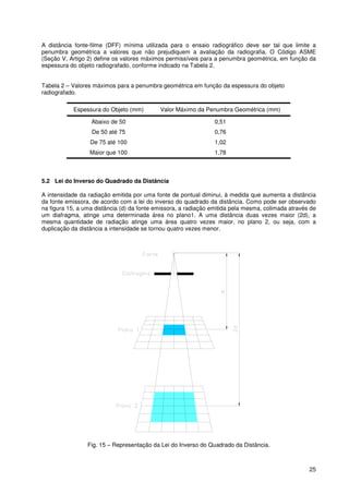 25
A distância fonte-filme (DFF) mínima utilizada para o ensaio radiográfico deve ser tal que limite a
penumbra geométrica a valores que não prejudiquem a avaliação da radiografia. O Código ASME
(Seção V, Artigo 2) define os valores máximos permissíveis para a penumbra geométrica, em função da
espessura do objeto radiografado, conforme indicado na Tabela 2.
Tabela 2 – Valores máximos para a penumbra geométrica em função da espessura do objeto
radiografado.
Espessura do Objeto (mm) Valor Máximo da Penumbra Geométrica (mm)
Abaixo de 50 0,51
De 50 até 75 0,76
De 75 até 100 1,02
Maior que 100 1,78
5.2 Lei do Inverso do Quadrado da Distância
A intensidade da radiação emitida por uma fonte de pontual diminui, à medida que aumenta a distância
da fonte emissora, de acordo com a lei do inverso do quadrado da distância. Como pode ser observado
na figura 15, a uma distância (d) da fonte emissora, a radiação emitida pela mesma, colimada através de
um diafragma, atinge uma determinada área no plano1. A uma distância duas vezes maior (2d), a
mesma quantidade de radiação atinge uma área quatro vezes maior, no plano 2, ou seja, com a
duplicação da distância a intensidade se tornou quatro vezes menor.
Fig. 15 – Representação da Lei do Inverso do Quadrado da Distância.
 