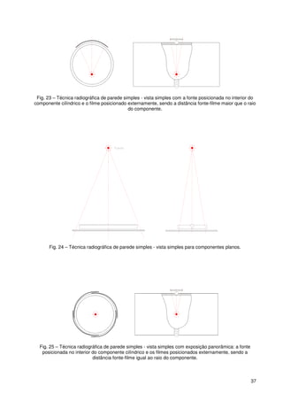 37
Fig. 23 – Técnica radiográfica de parede simples - vista simples com a fonte posicionada no interior do
componente cilíndrico e o filme posicionado externamente, sendo a distância fonte-filme maior que o raio
do componente.
Fig. 24 – Técnica radiográfica de parede simples - vista simples para componentes planos.
Fig. 25 – Técnica radiográfica de parede simples - vista simples com exposição panorâmica: a fonte
posicionada no interior do componente cilíndrico e os filmes posicionados externamente, sendo a
distância fonte-filme igual ao raio do componente.
 