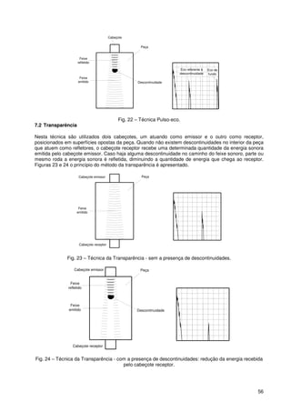 56
Cabeçote
Descontinuidade
Feixe
refletido
Peça
Feixe
emitido
Eco referente à
descontinuidade
Eco de
fundo
Fig. 22 – Técnica Pulso-eco.
7.2 Transparência
Nesta técnica são utilizados dois cabeçotes, um atuando como emissor e o outro como receptor,
posicionados em superfícies opostas da peça. Quando não existem descontinuidades no interior da peça
que atuem como refletores, o cabeçote receptor recebe uma determinada quantidade da energia sonora
emitida pelo cabeçote emissor. Caso haja alguma descontinuidade no caminho do feixe sonoro, parte ou
mesmo roda a energia sonora é refletida, diminuindo a quantidade de energia que chega ao receptor.
Figuras 23 e 24 o princípio do método da transparência é apresentado.
Feixe
emitido
PeçaCabeçote emissor
Cabeçote receptor
Fig. 23 – Técnica da Transparência - sem a presença de descontinuidades.
Cabeçote emissor
Descontinuidade
Feixe
refletido
Peça
Feixe
emitido
Cabeçote receptor
Fig. 24 – Técnica da Transparência - com a presença de descontinuidades: redução da energia recebida
pelo cabeçote receptor.
 